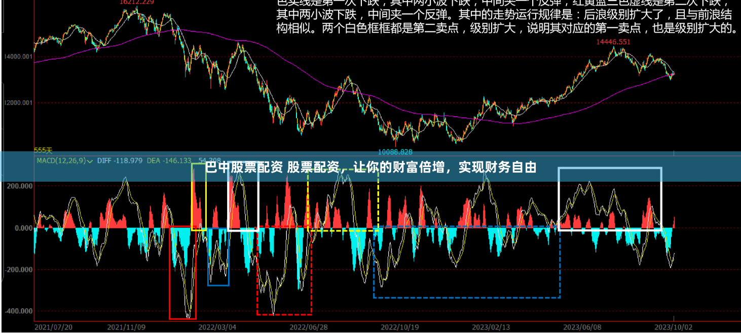 巴中股票配资 股票配资，让你的财富倍增，实现财务自由