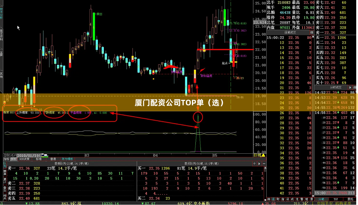 厦门配资公司TOP单（选）
